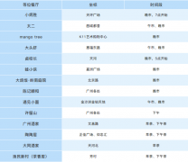 广州、上海等多地出现等位！餐饮复苏讯号越来